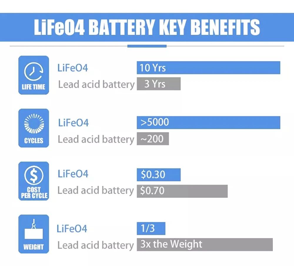 Product Features 3