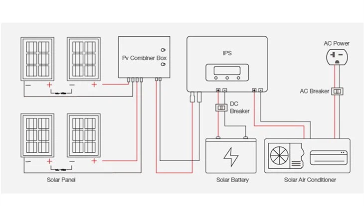 24000btu Air Conditioner Use Solar Energy