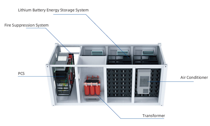 500kwh-energy-storage-banks