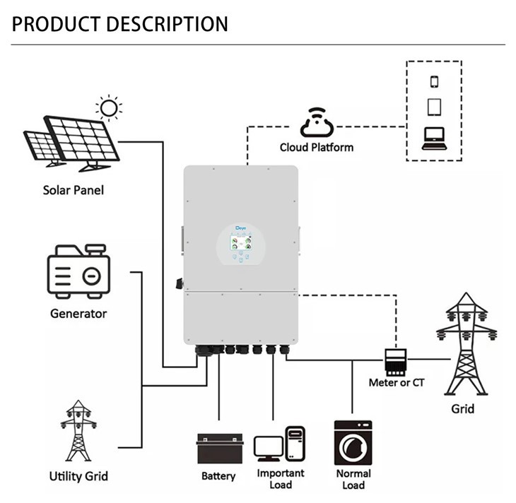 Deye Solar Inverter 12kw MPPT