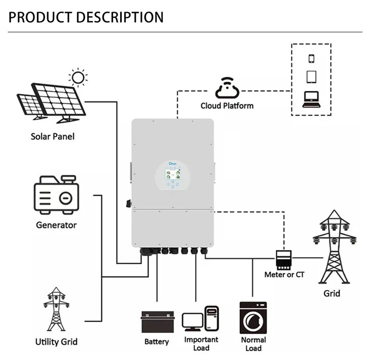 Deye Solar Inverter 12kw With WIFI