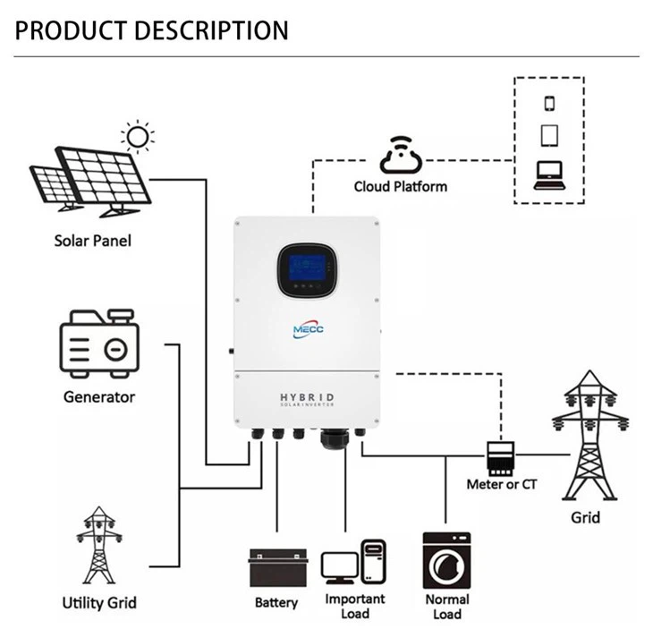 Efficient Single Phase Inverter Hybrid 5kw