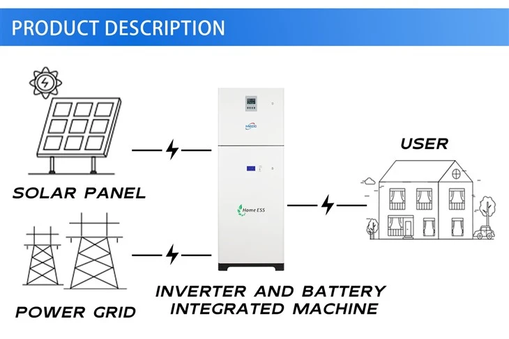 Efficiently Designed Photovoltaic All in One Products For Sale