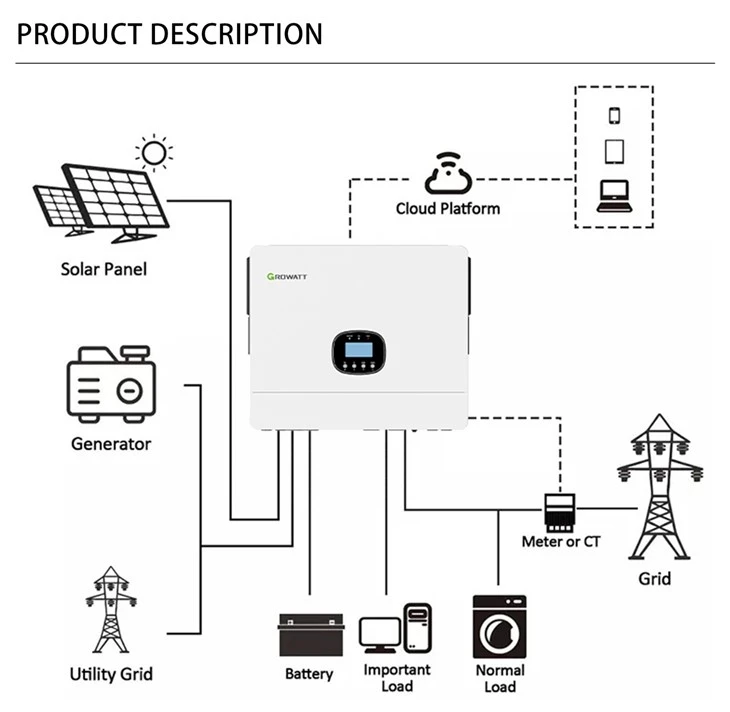 Growatt Inverter 3.5kw