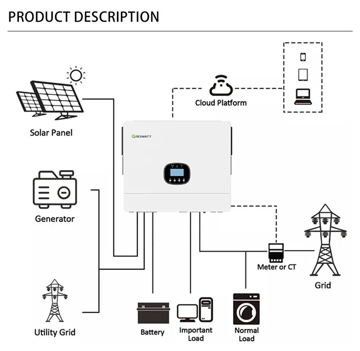 Growatt Solar Inverter 3.5kw MPPT