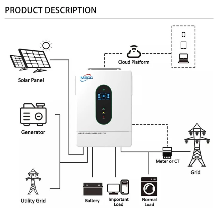 Hybrid 6.5kw Solar Inverter MPPT