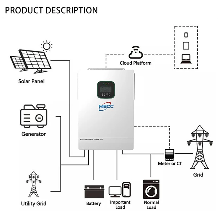 Hybrid 6.5kw Solar Inverter MPPT