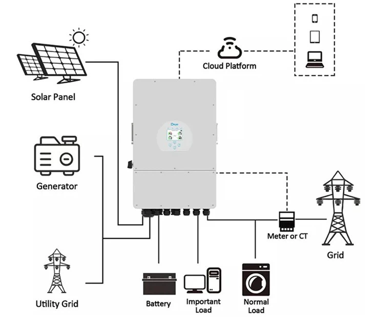 Hybrid Inverter 7kw