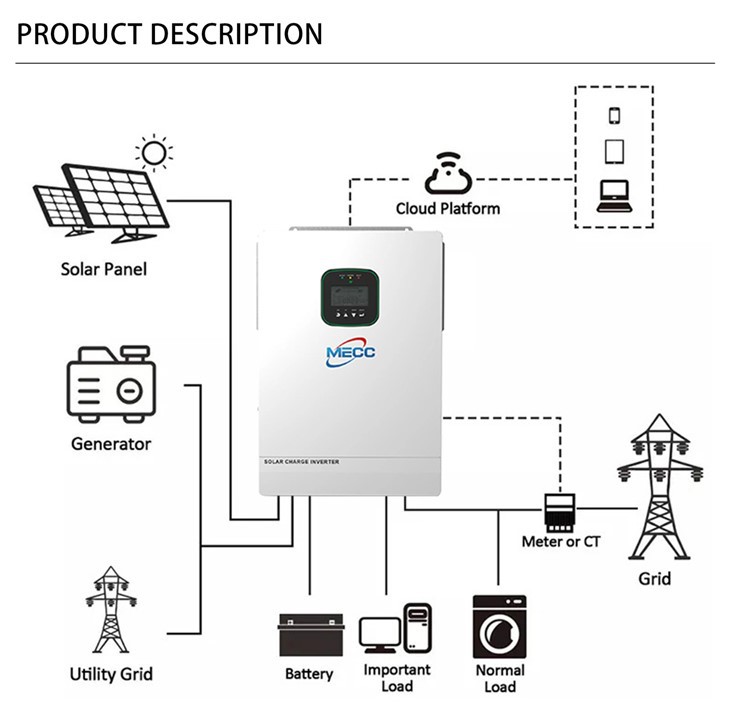 Hybrid Solar Inverter 12kw With WIFI