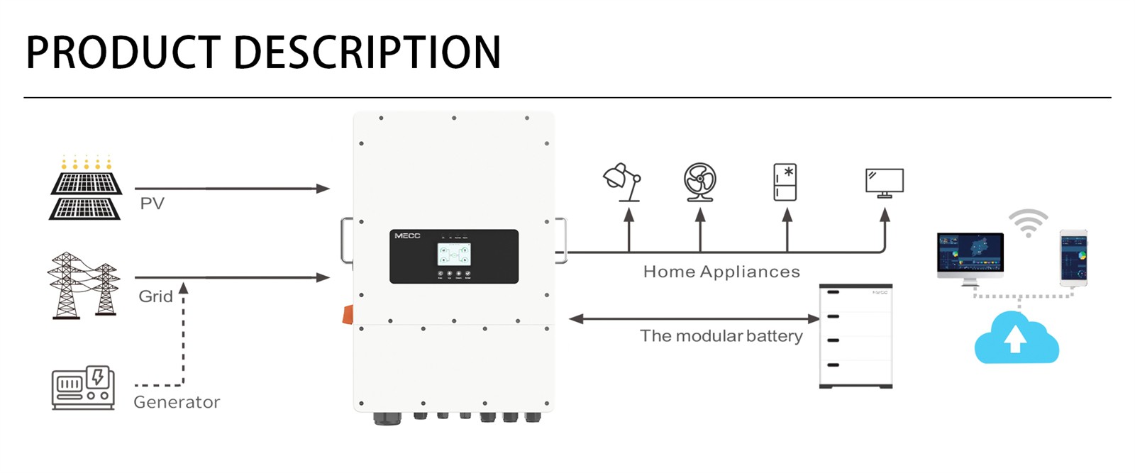 hybrid-inverter hybrid-inverter