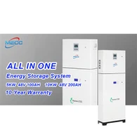 Green Photovoltaic All in One Products