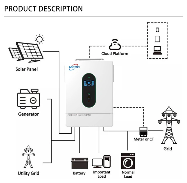 Solar Hybrid Inverter 3.6kw