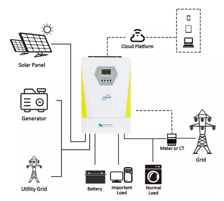 Solar Inverter Off-grid 3kw